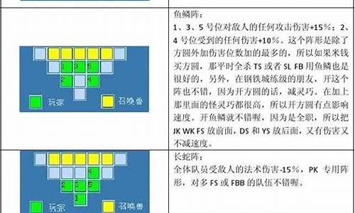 大话水浒术士怎么加点最好_大话水浒术士如