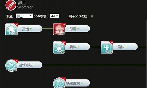 ro骑士加点路线推荐_ro骑士技能加点_