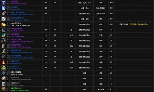 icc攻略及掉落列表_icc 掉落_1