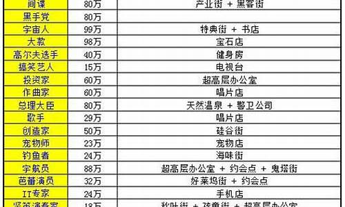 开罗财阀都市攻略详解_开罗财阀都市 布局