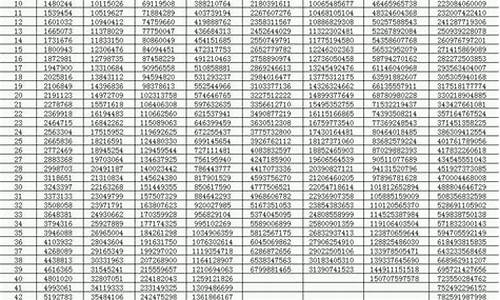 dnf熟练度等级列表_dnf熟练度等级列表在哪里看