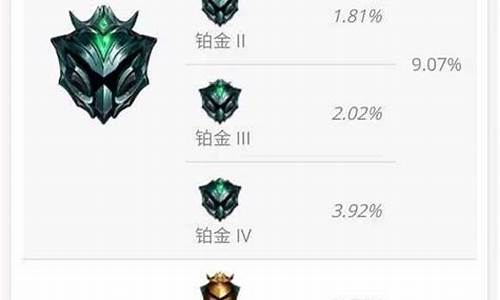 lol英雄联盟哪个英雄厉害_lol英雄联盟哪个英雄厉害