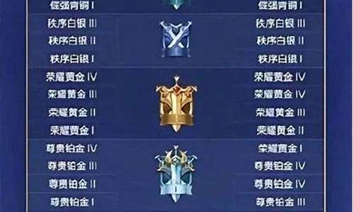 lol段位会掉吗是真的吗_lol段位会重置吗