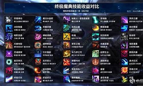 英雄联盟攻略大全教程最新中文版_lol英雄联盟17173攻略