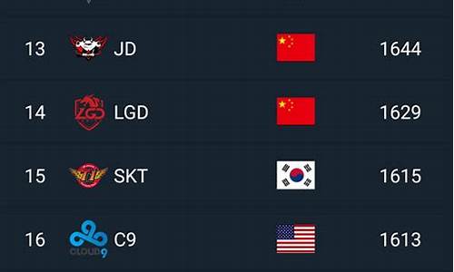 国内英雄联盟战队排名最新_国内英雄联盟战队排名
