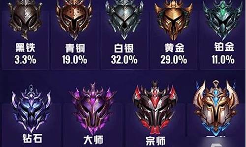 英雄联盟有多少个段位_lol有多少个段位