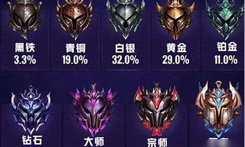 英雄联盟 段位等级_lol段位级别对应rank