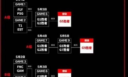 英雄联盟2024msi地点推荐_英雄联盟2021msibgm