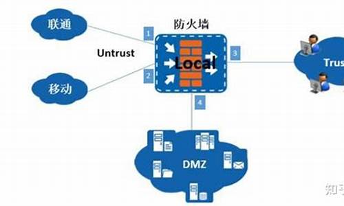 如何解决dnf防火墙_dnf防火墙关了为什么也组不上队