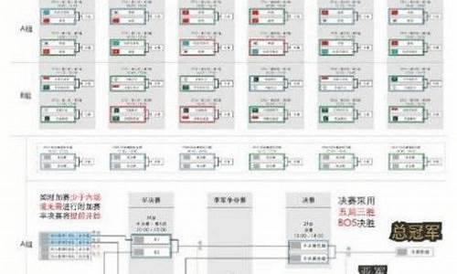 英雄联盟全年比赛顺序_英雄联盟全年比赛顺序2024