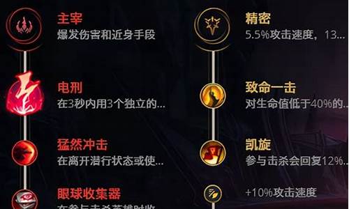 德玛西亚之翼出什么装备_德玛西亚之翼出装2023详细攻略