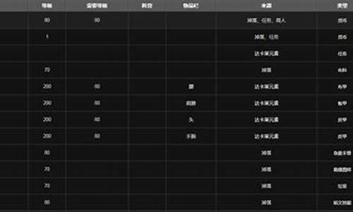 icc攻略及掉落列表_icc 掉落