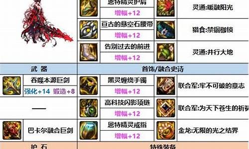 dnf剑魔pk首饰_dnf剑魔首饰选什么