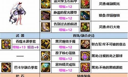 dnf散打30级穿什么_dnf散打100级